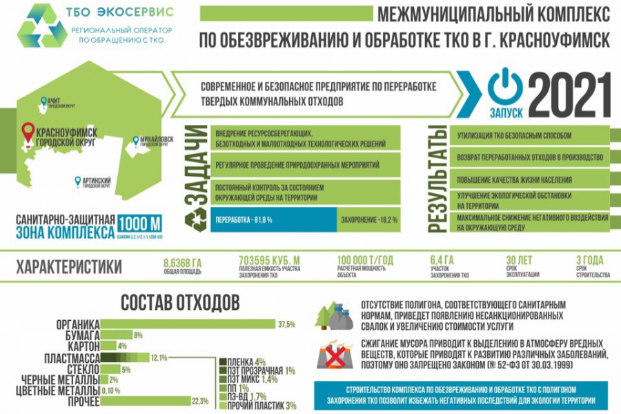 Инфографика 5 000 руб.  за 3 дня.. Компания "Бизнес-класс"