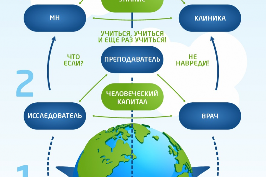 Инфографика 5 000 руб.  за 3 дня.. Компания "Бизнес-класс"