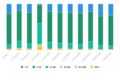 SEO продвижение сайтов с гарантией