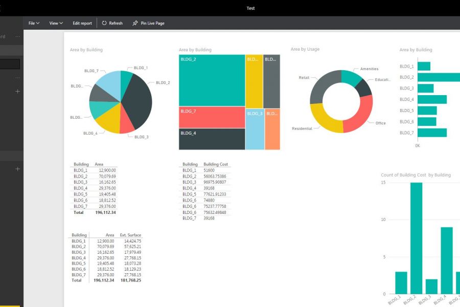 План факт в power bi