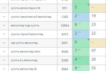 SEO продвижение