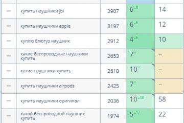 SEO продвижение