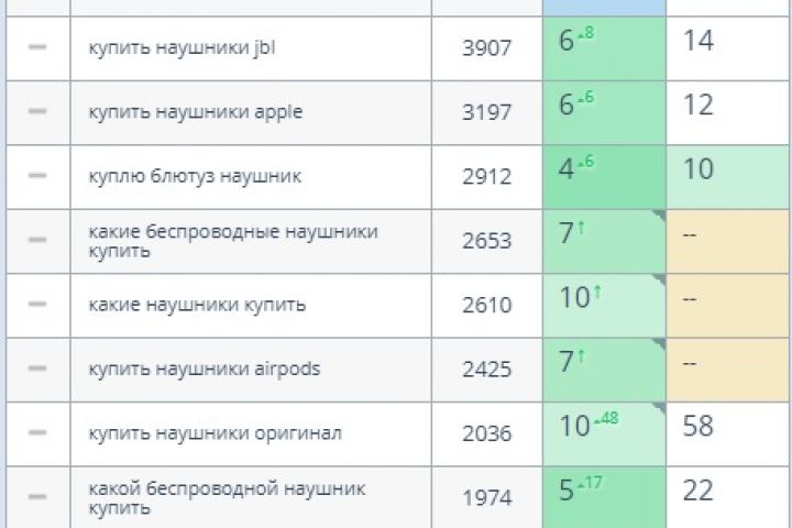 SEO продвижение - 1859728