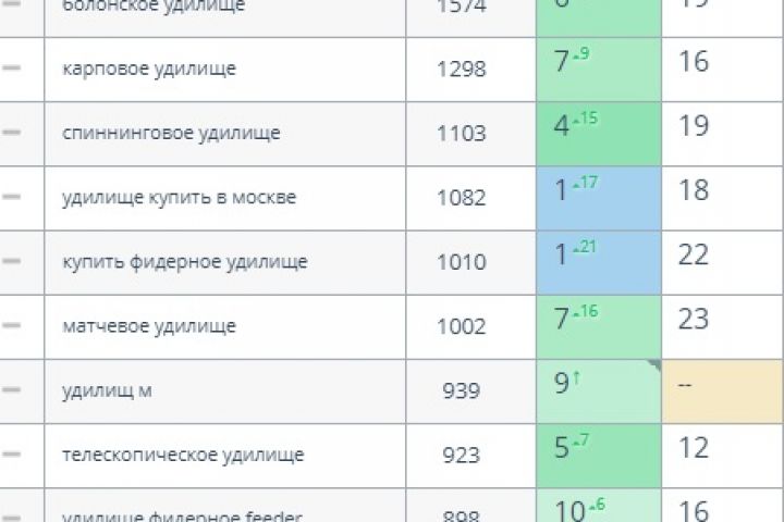 SEO продвижение - 1859729