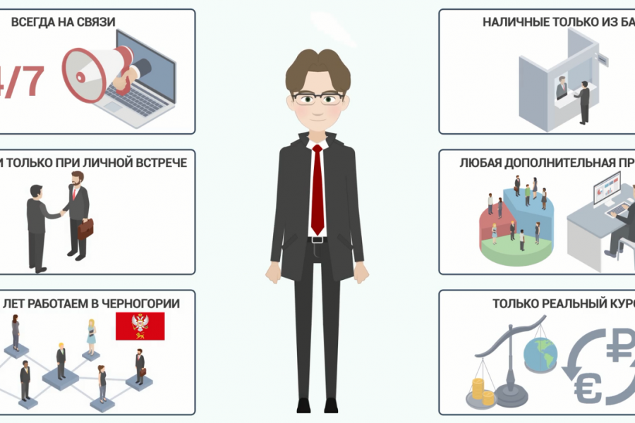 Рекламные видеоролики для вашего бизнеса 10 000 руб.  за 7 дней.. Макс/Гаяз Ш