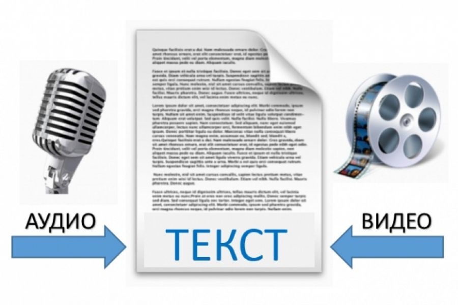 Перевести картинку в звук