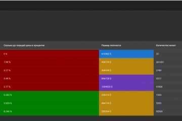сайт на VUE - отслеживает криптомонеты с Binance