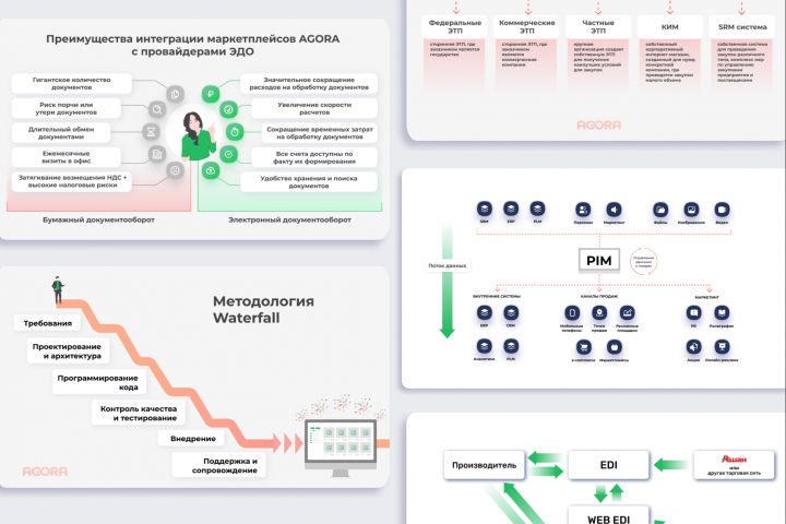 Бизнес презентация. Любая тема. 100% уникальный дизайн - 1878428