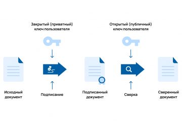 Помогу с настройкой ПК для пользования электронной подписи