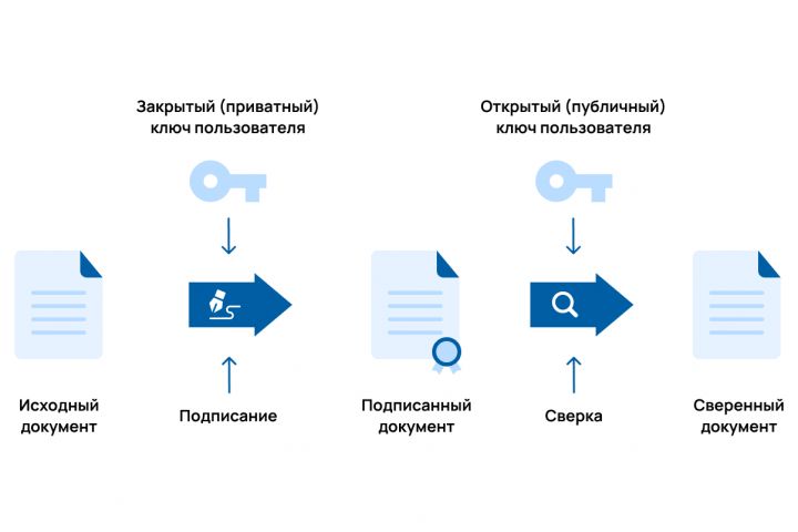 Помогу с настройкой ПК для пользования электронной подписи - 1885271