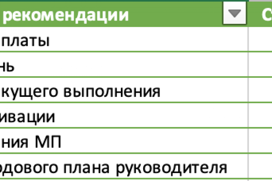 Форма КПЭ на холодных звонках 4 166 руб.  за 1 день.. Дмитрий Лустин