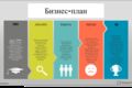 Составление финансовых моделей, бизнес-планов