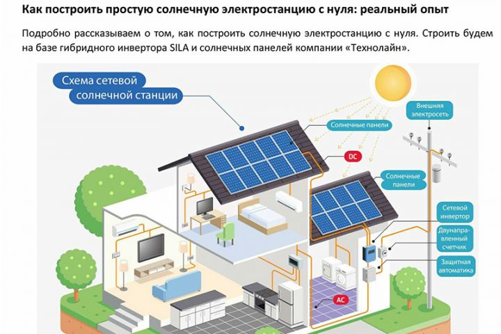 Тексты под заказ о недвижимости и строительстве - 1901648