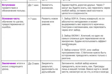 Сценарии под заказ для YouTube, Rutube: услуги копирайтинга