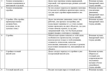 Сценарии под заказ для YouTube, Rutube: услуги копирайтинга