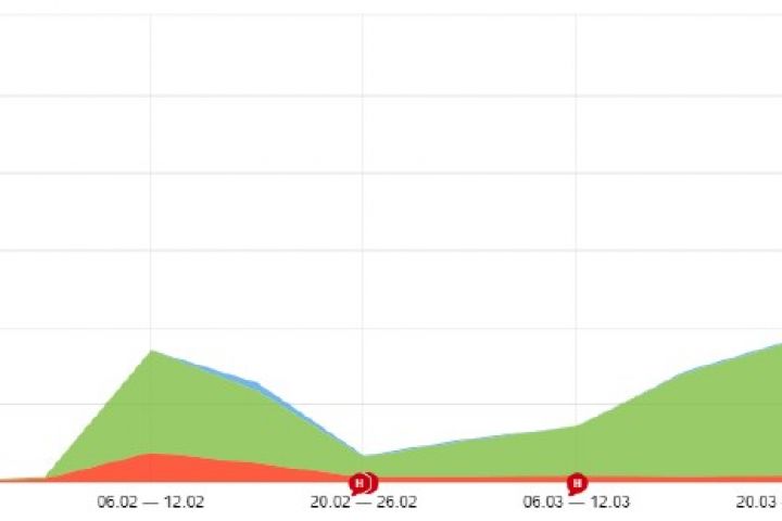 Поисковое продвижение сайтов - 1906542