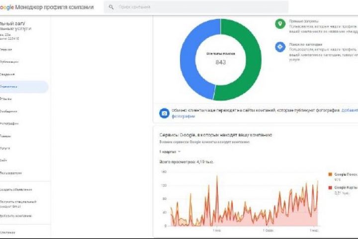 Поисковое продвижение сайтов - 1906545