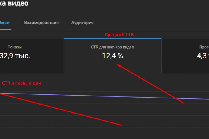 Увеличение живых просмотров и подписчиков | YouTube Продюсирование - 1910028