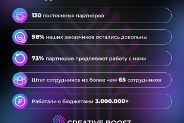 Digital Агенство, Маркетинг и Дизайн