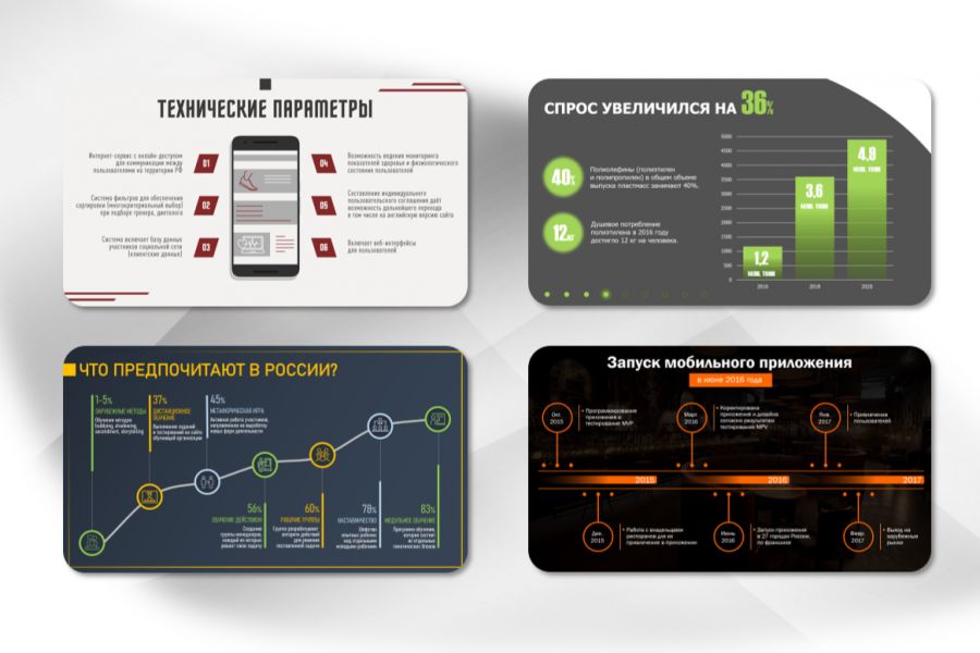 Разработка презентации 5 000 руб.  за 3 дня.. Дарья Ризак