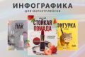 Инфографика для маркетплейсов