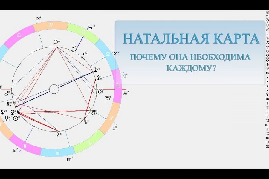 Астрологическая карта на сегодня онлайн