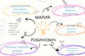Сделаю презентацию, резюме, грамоту..