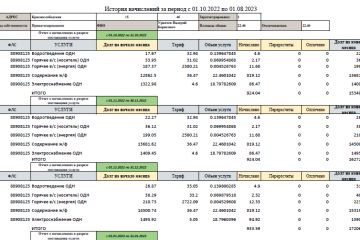 Работа с отчетами  МосОблЕИРЦ для УК