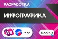 Инфографика для маркетплейсов