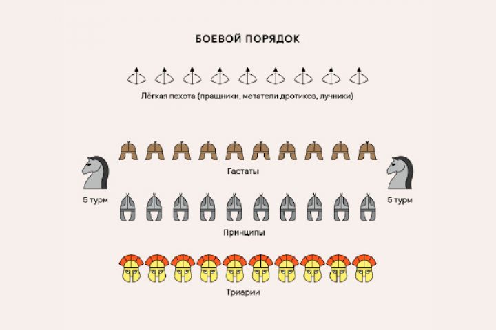 Инфографика в картинках: контент для курсов, учебников, инфопродуктов - 1942985