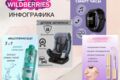 Инфографика Wildberries