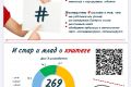 Дизайн и редизайн презентаций, слайдов, баннеров, оформление проектов, соцсетей