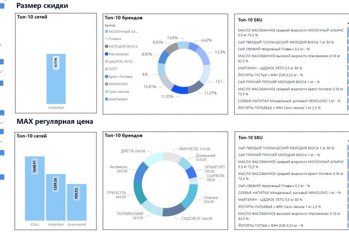 Разработка дашбордов (отчетов) в Power BI - 1955654