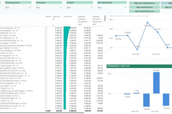 Разработка дашбордов (отчетов) в Power BI - 1955656