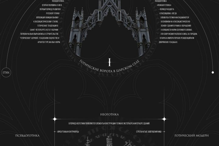 верстка сайтов и разработка дизайна - 1955668