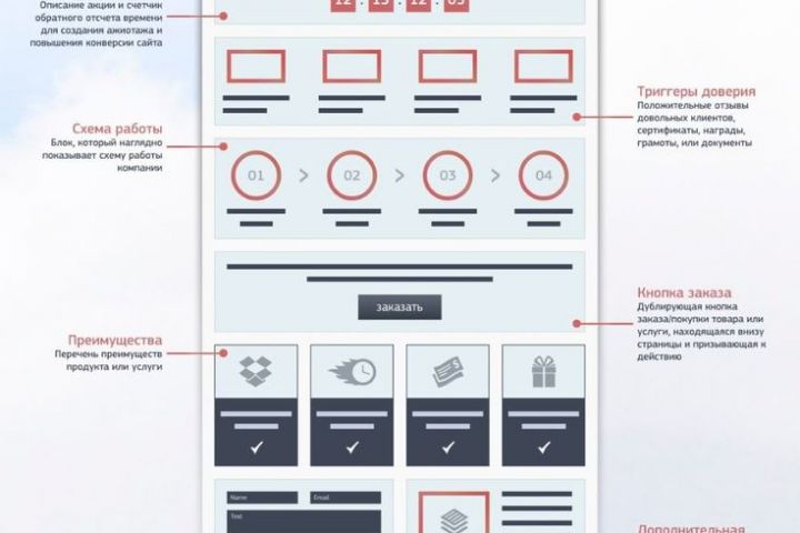 Landing page на WP за 1-2 дня - 1959251