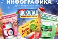 Инфографика для Wildberries | Дизайн карточки товара