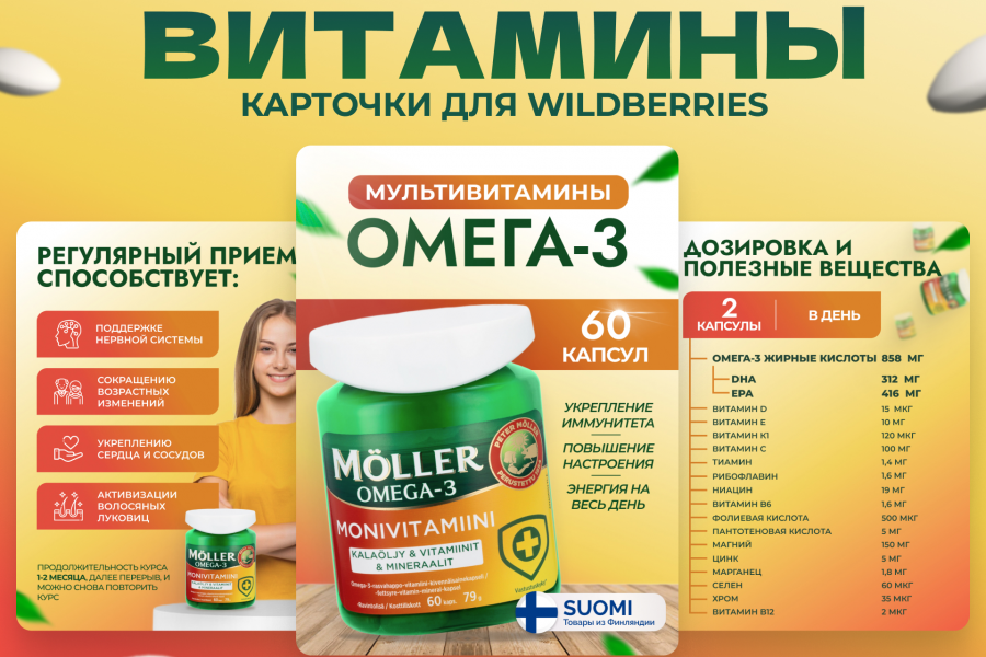 Инфографика для Wildberries | Дизайн карточки товара 300 руб.  за 2 дня.. Варвара Михайлова