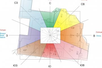 Васту Дизайн