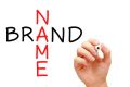 Название бренда, торговой марки