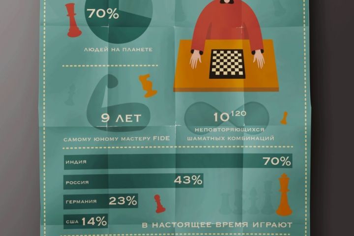 Инфографика, презентация - 1969638