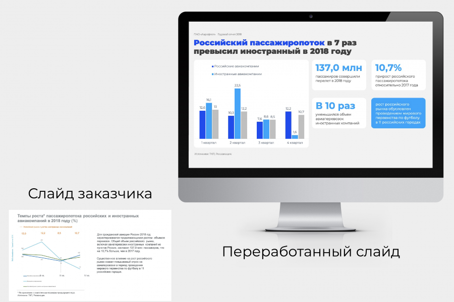 Бизнес-презентация 10 000 руб.  за 5 дней.. Татьяна Объедкова