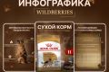 Дизайн карточек | Wildberries | Ozon | Инфографика