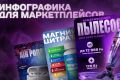 Инфографика для маркетплейсов