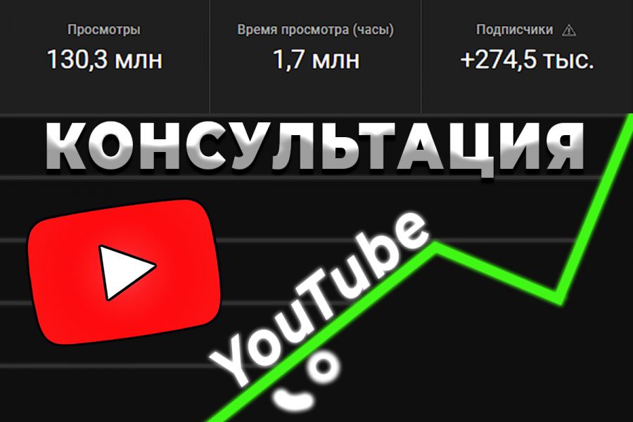 Консультация по YouTube 3 500 руб. за 7 дней.. Кирилл Марденгский