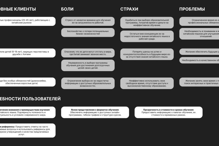 UX исследования - 1984887