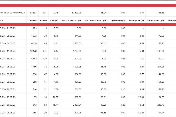 Настройка и ведение рекламных кампаний в Яндекс Директе - 1993890