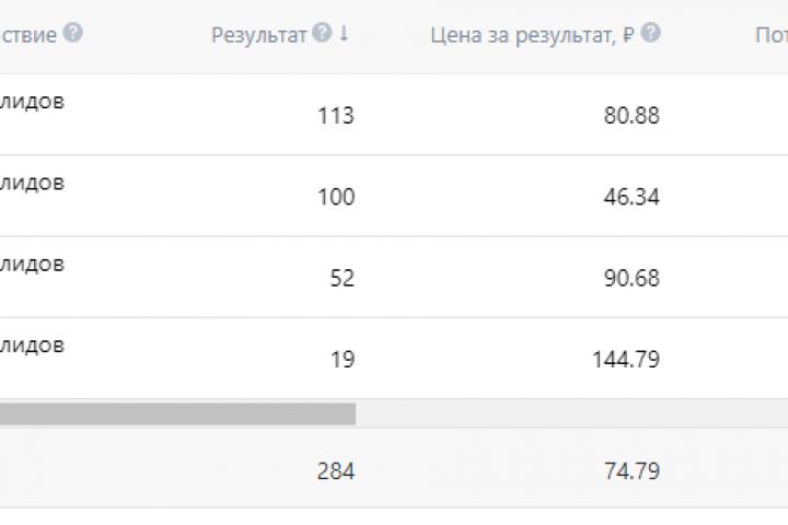 Настройка таргетированной рекламы в социальных сетях BK и FB - 1994723