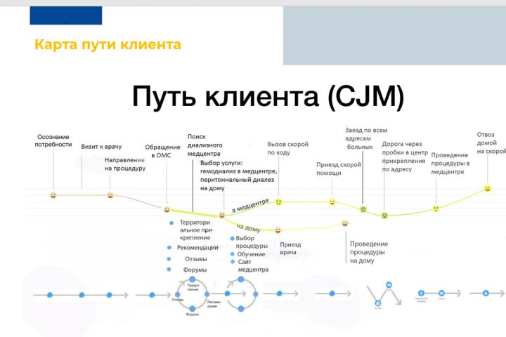 Исследования рынка, конкурентов, продукта, составление карты пути клиента - 1996944