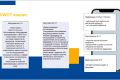 SWOT анализ, 5 Сил Портера.анализ конкурентного окружения